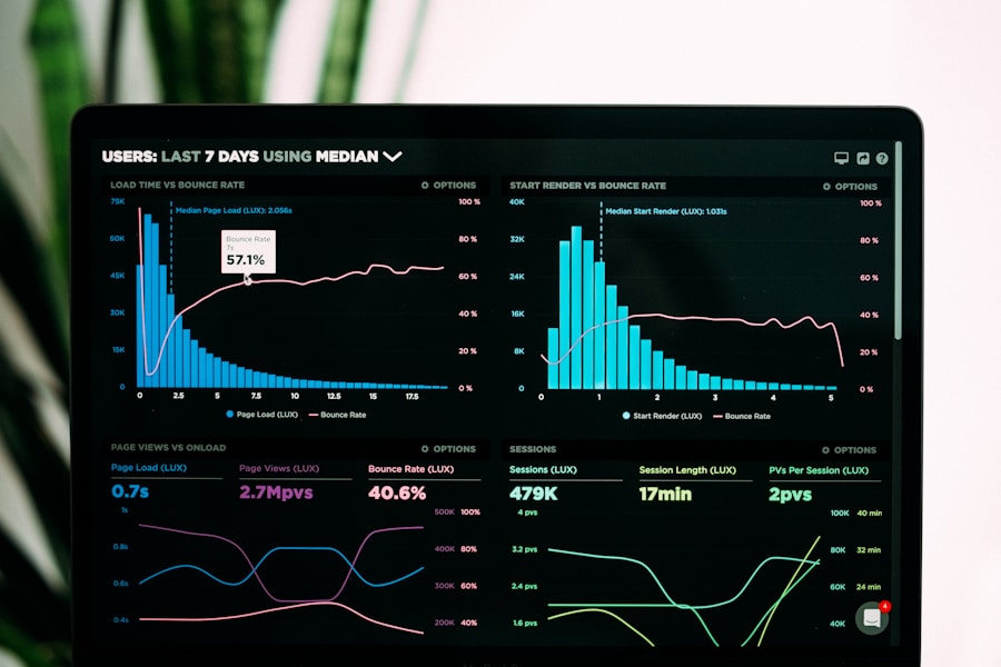 Analytics dashboard with performance charts and KPI metrics on screen